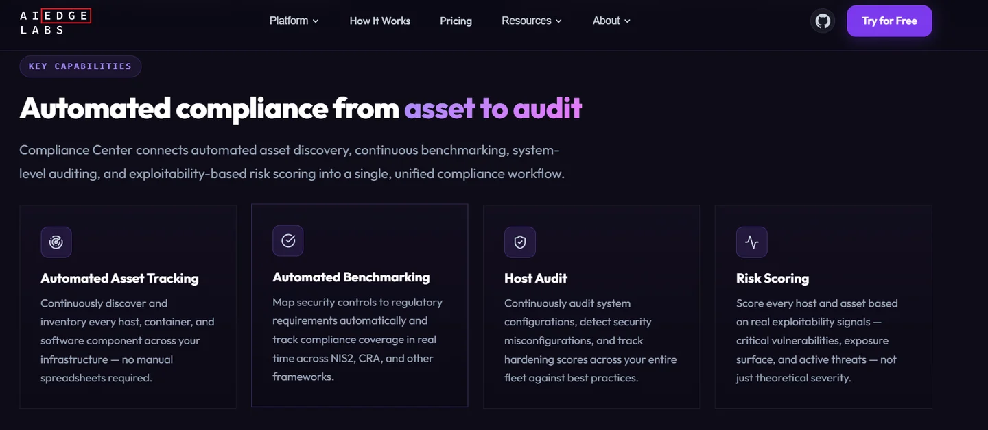 Edge Labs Compliance Center detailing automated asset tracking, framework benchmarking, host audit, and exploitability risk scoring
