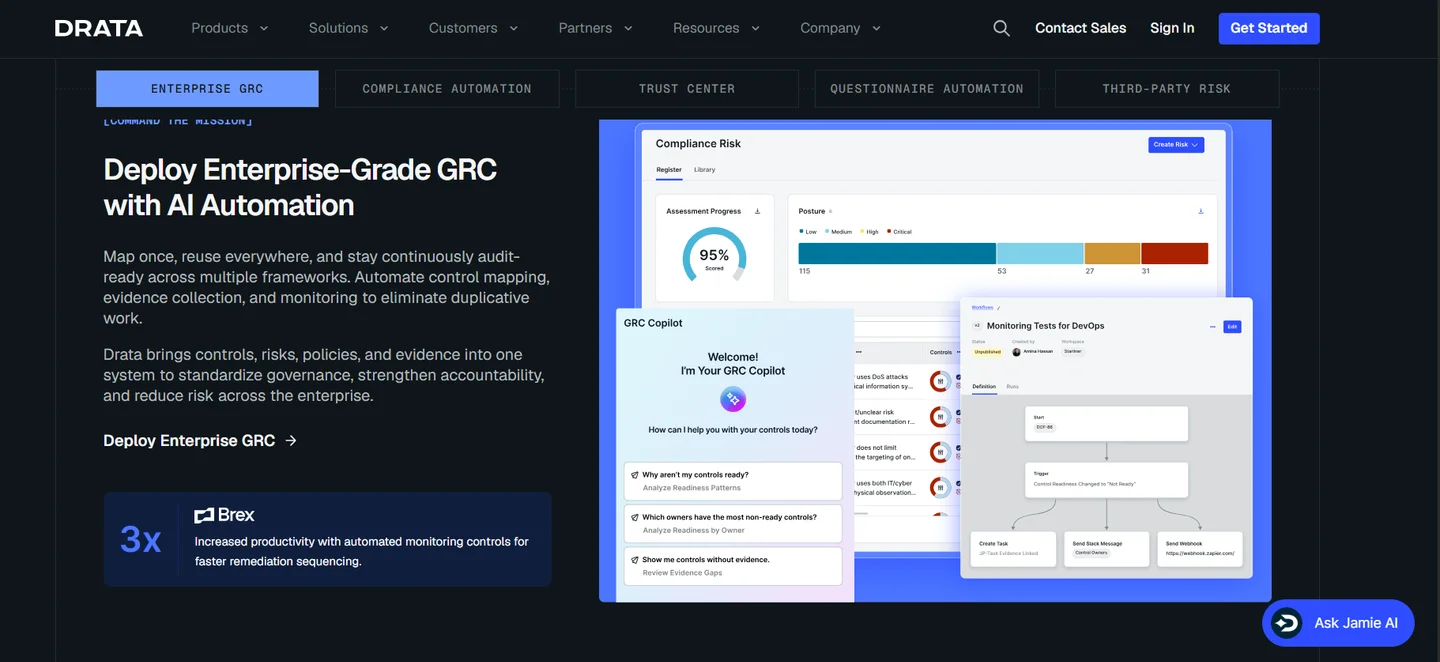 Drata enterprise GRC dashboard showing 95% assessment progress, compliance risk posture, GRC Copilot, and DevOps monitoring workflow