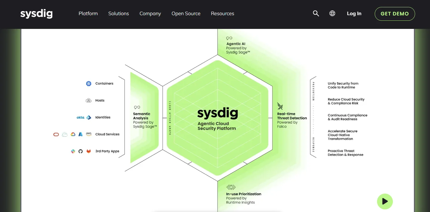 Sysdig open source page for Falco, the CNCF graduated threat detection engine for hosts, containers, and cloud