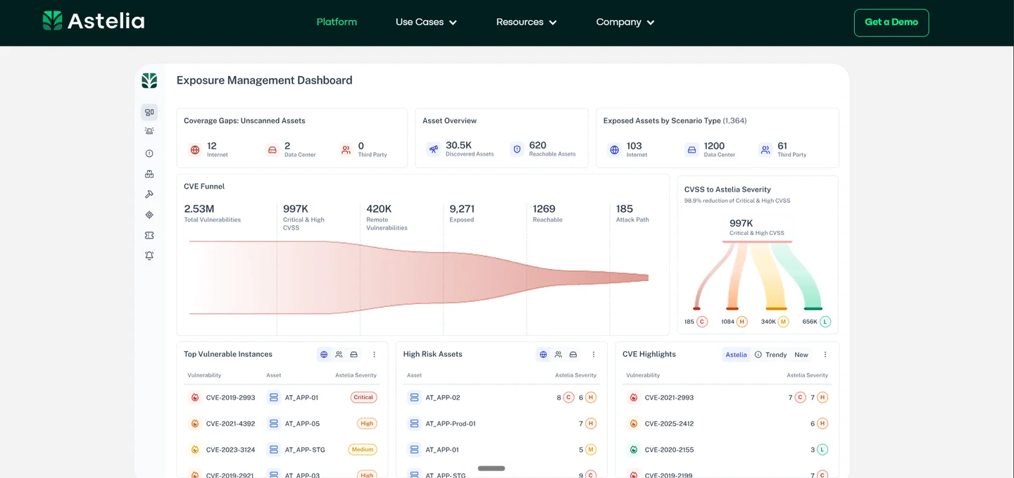 Astelia Exposure Management Dashboard reducing 2.53M vulnerabilities to 185 reachable attack paths with severity mapping