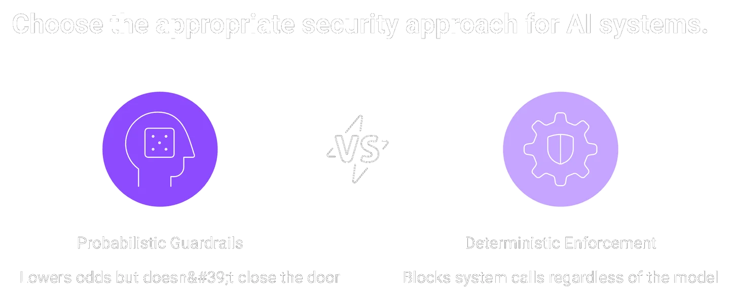 Head-to-head comparison of probabilistic AI guardrails versus deterministic runtime kernel enforcement