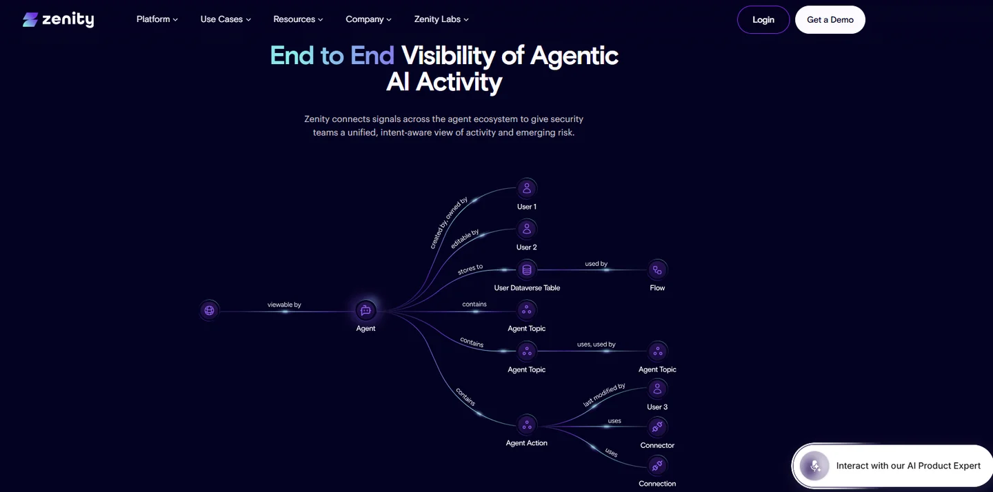 Zenity end-to-end agentic AI visibility graph mapping agent ownership, data stores and connections