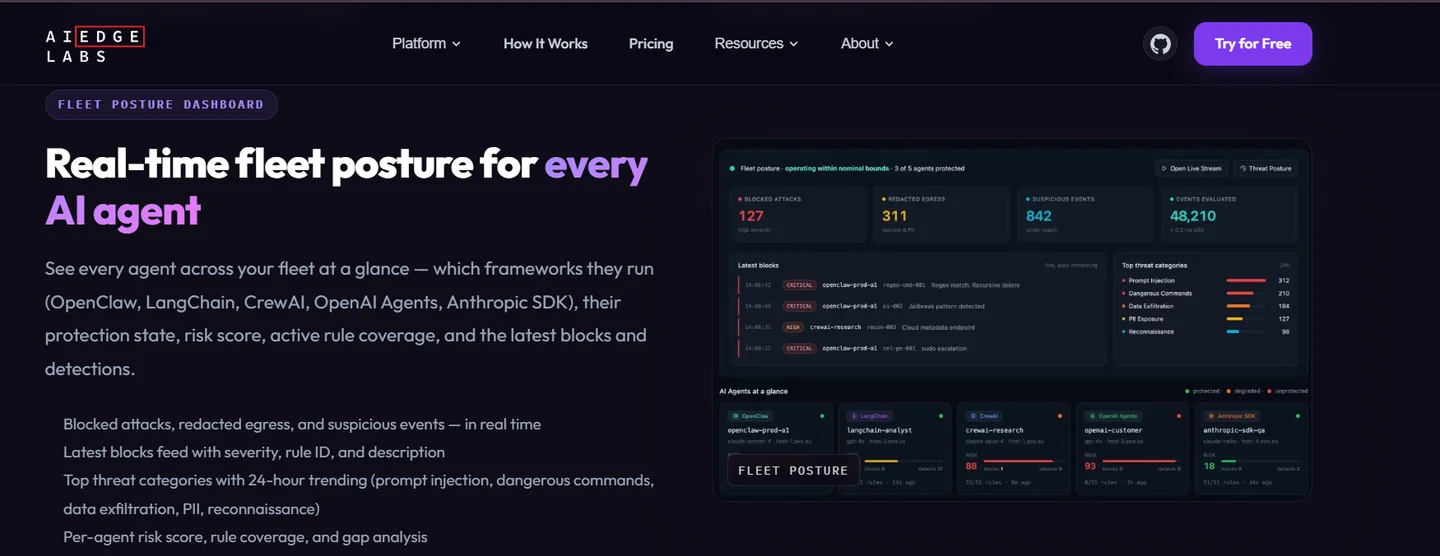 Edge Labs fleet posture dashboard tracking 127 blocked attacks, 311 redacted egress events, and per-agent rule coverage