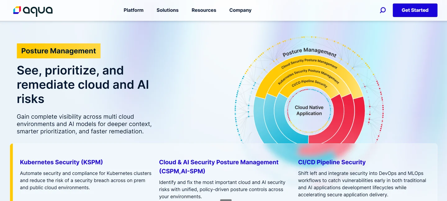 Aqua posture management page with concentric diagram covering KSPM, CSPM, AI-SPM, and CI/CD pipeline security