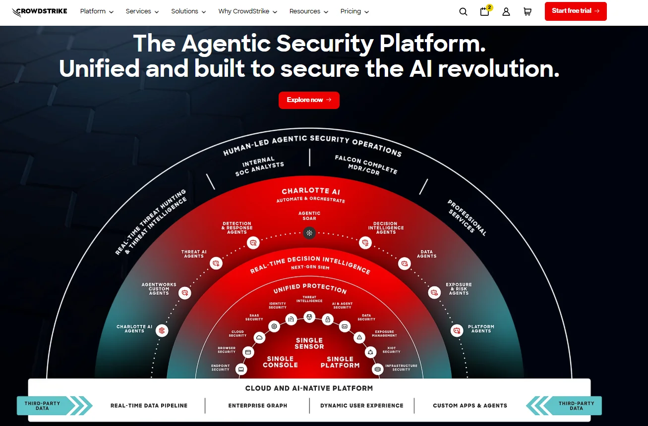 CrowdStrike Agentic Security Platform diagram with single sensor unifying cloud, container, and endpoint protection